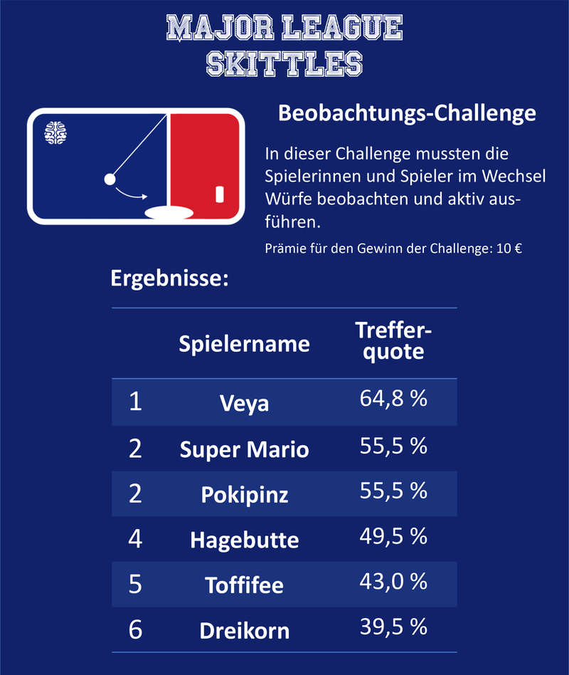 Season1_Beobachtung