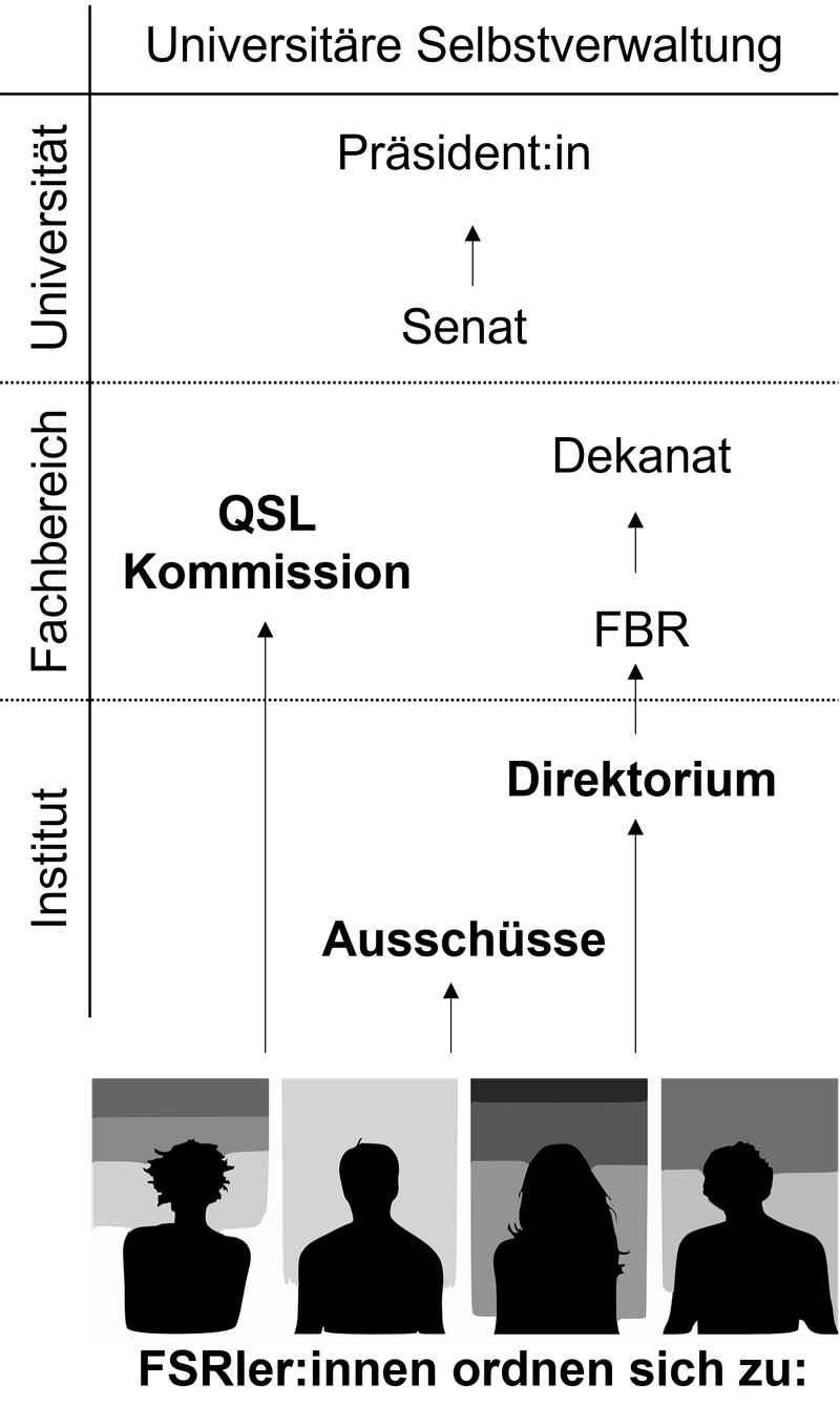 Grafik Institutspolitik