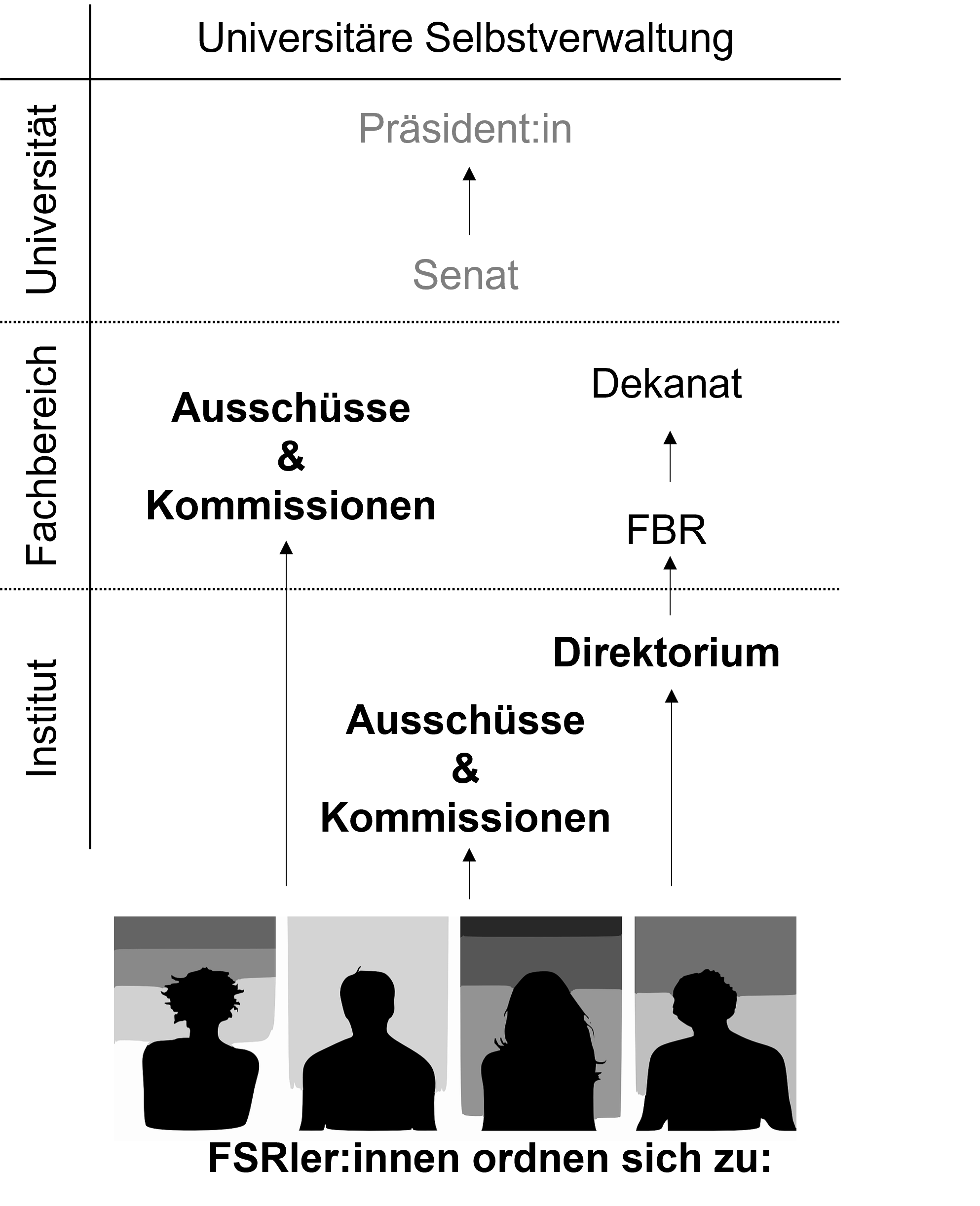 Institutspolitik Neu