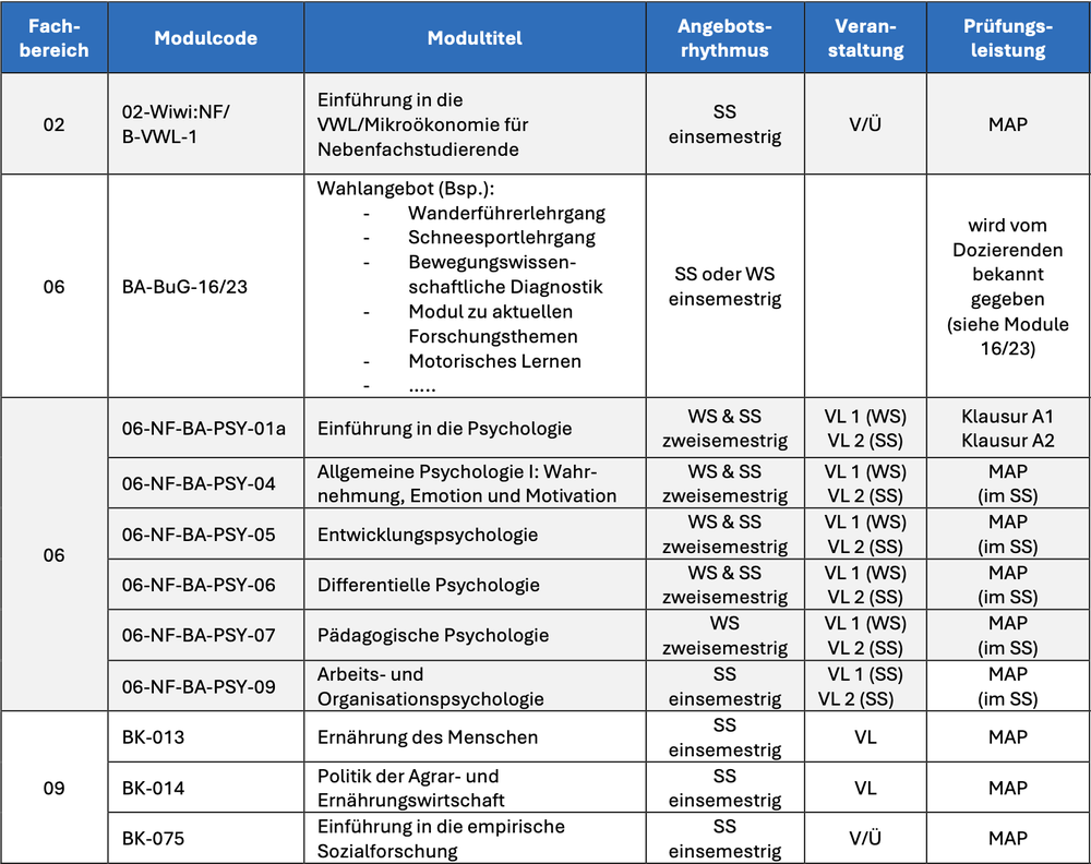 Wahlpflichtmodule_oF.png