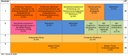 Modulmatrix Master of Science Anthropogeographie