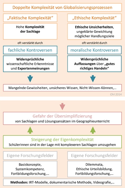 Forschungsprofil
