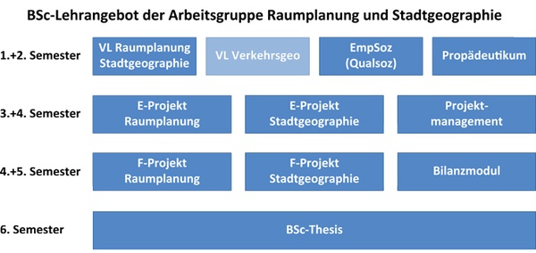 studienverlaufsplan