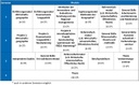 Verlaufsplan MSc WIREP