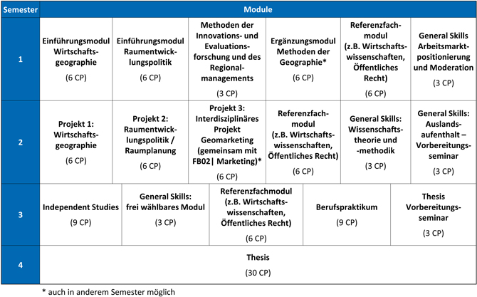 Verlaufsplan MSc WIREP
