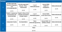 Verlaufsplan MSc MKP