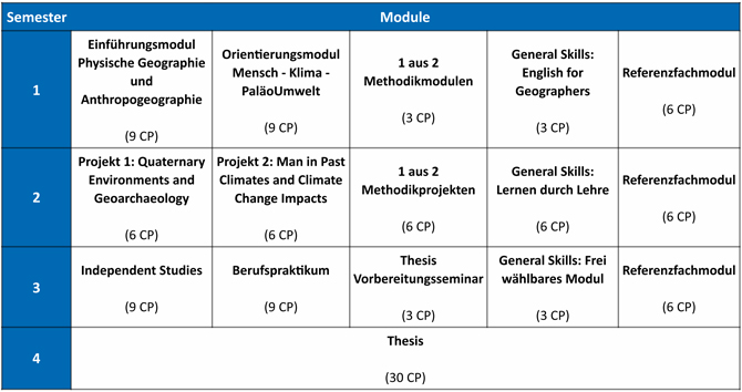Verlaufsplan MSc MKP
