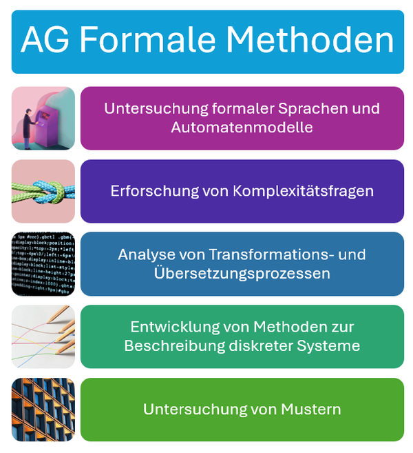 Inhaltlich entspricht es der Beschreibung der Forschung rechts