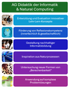 AG_DidaktikInformatik_Zsf-Grafik