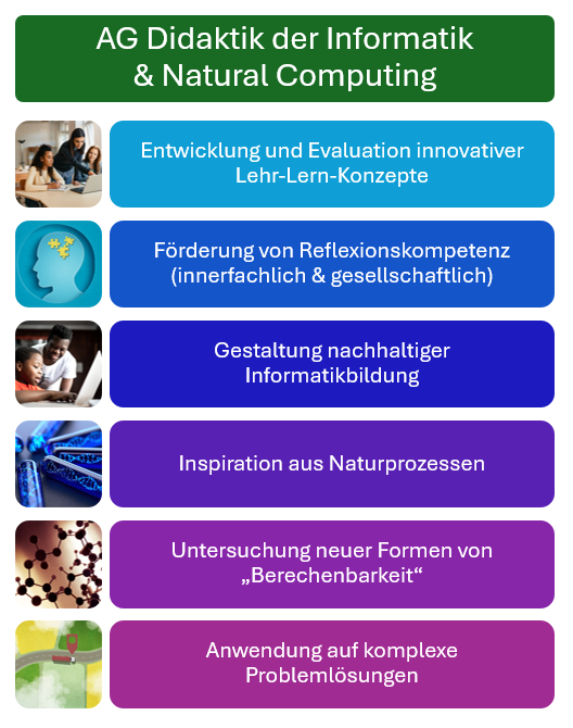 Inhaltlich entspricht es der Beschreibung der Forschung rechts