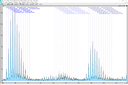 2022-12-08: Analytical MS - Mass Range Extension