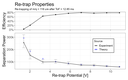 2023-01-20: Analytical MS - Ultra-High Mass-Separation-Power and MS^4