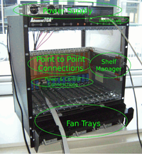 ATCA Shelf.