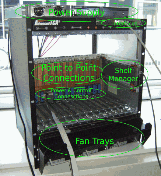ATCA Shelf.