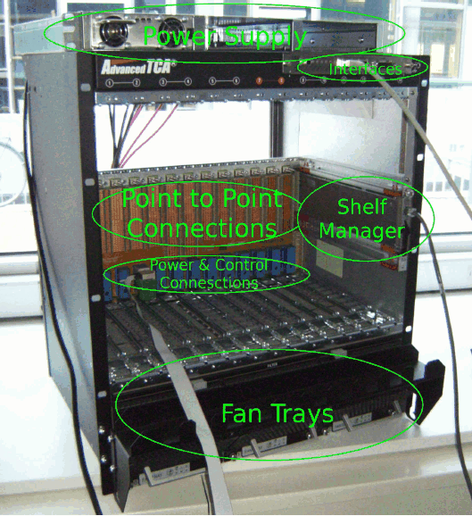 ATCA Shelf.