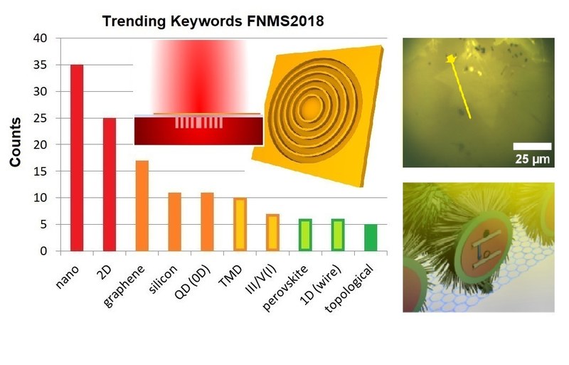 FNMS2018:Trending-Keywords