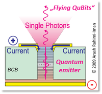 Electrically-Driven Single-Photon Source - Schematic Drawing (c) A. Rahimi-Iman, 2009