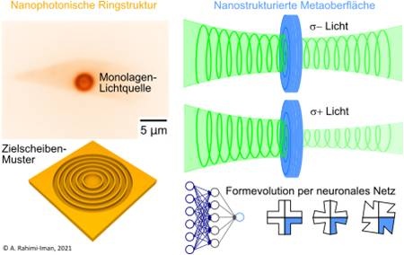 Nanophotonik