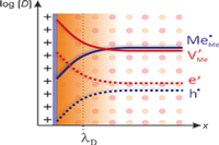 Elm Space charge region_allg.png