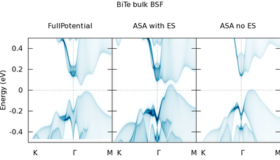 bitebulk