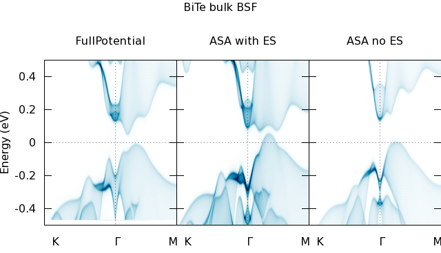 bitebulk