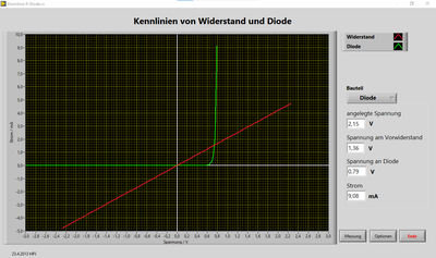 Kennlinien von Halbleiterbauelementen 03