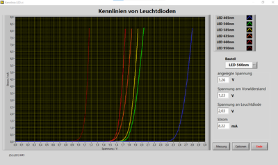 Kennlinien von Halbleiterbauelementen 05