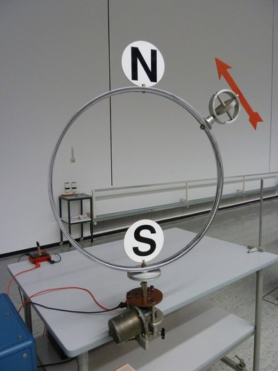 Projektion der Kreisbewegung — Vorlesungsvorbereitung in der  Experimentalphysik