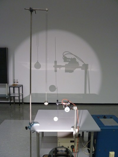 Projektion der Kreisbewegung — Vorlesungsvorbereitung in der  Experimentalphysik