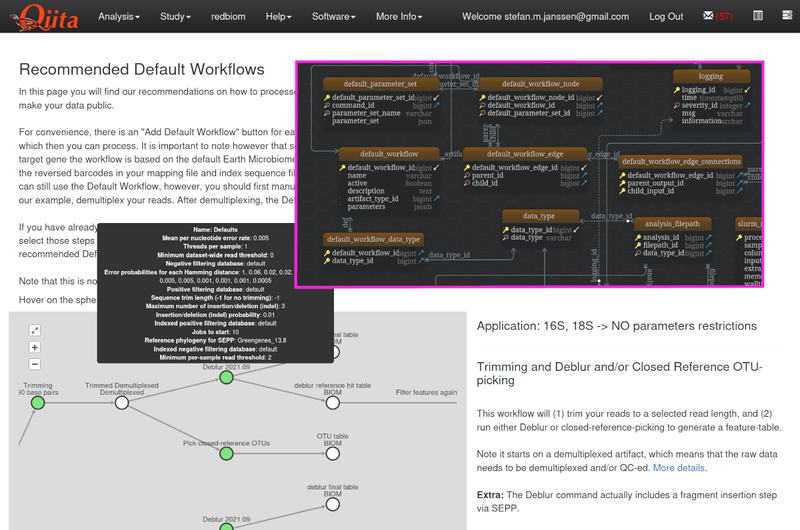 qiita_workflows