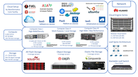 The de.NBI Cloud at JLU.