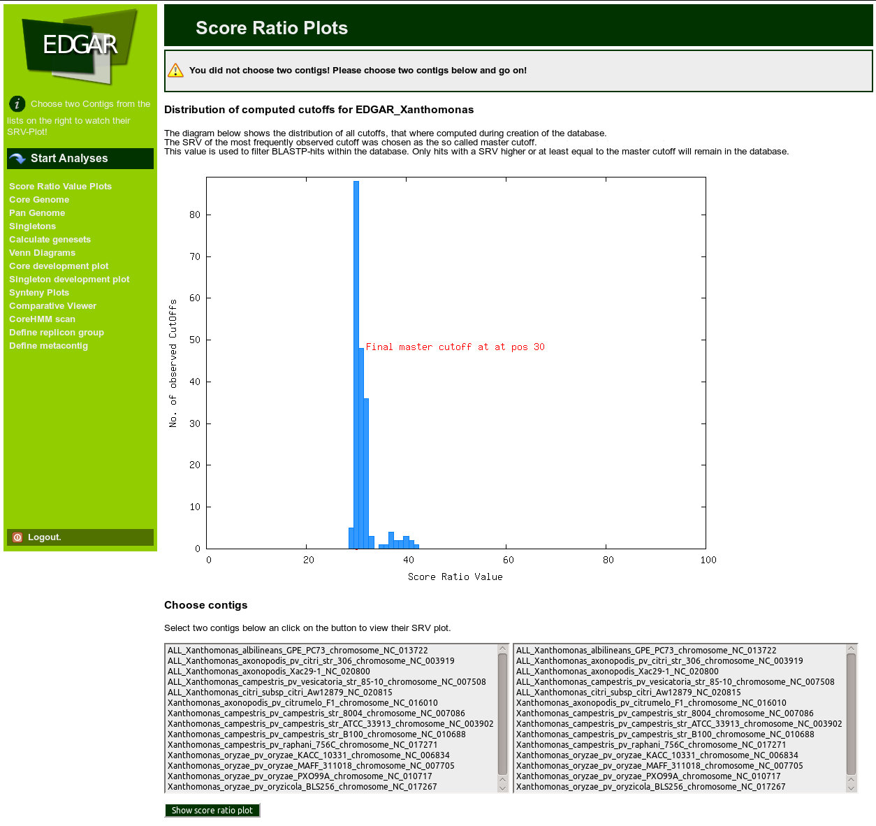 SRV plots