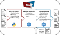 WASP Overview