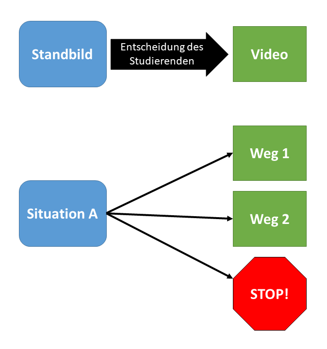 Ablaufschema_Entscheidung_IVEX