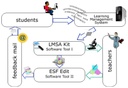 LMSA-Kit_Seb