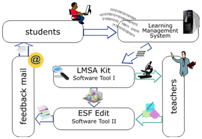 LMSA-Kit_Seb