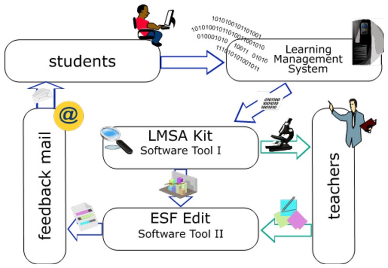 LMSA-Kit_Seb