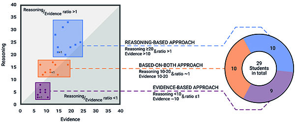 Leo paper 2 figure width:600