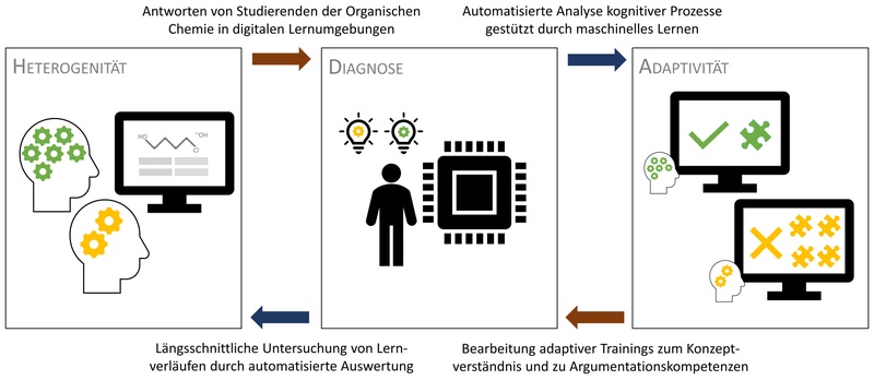 Adaptives_Lernen-KI_width1900.jpg