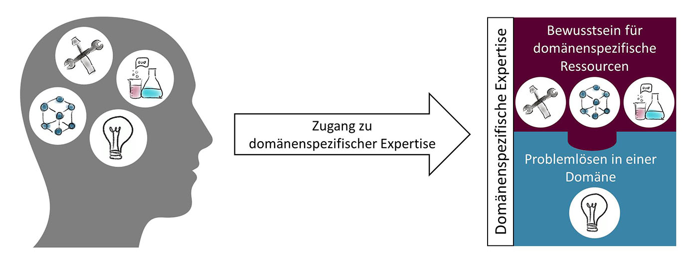 HFD_Domäne_SL-2_w1400