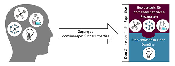 HFD_Domäne_SL-2_w600