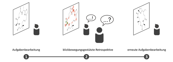 Retrospektive