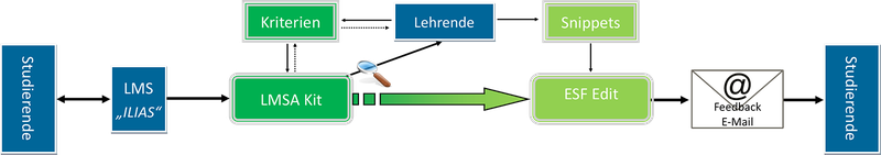 Feedback Bild8