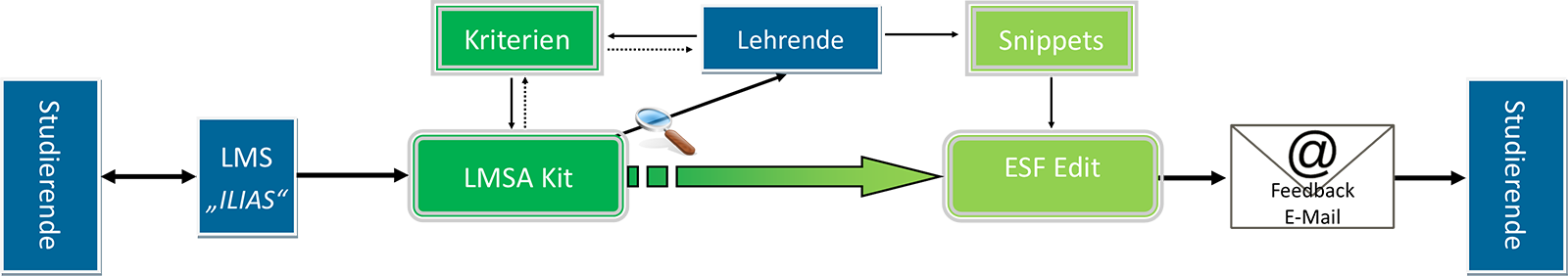 Feedback Bild8