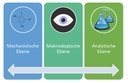 Mechanistische-Makroskopische-Analytische-Ebene