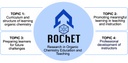 Rochet Topics 1-4 width 942