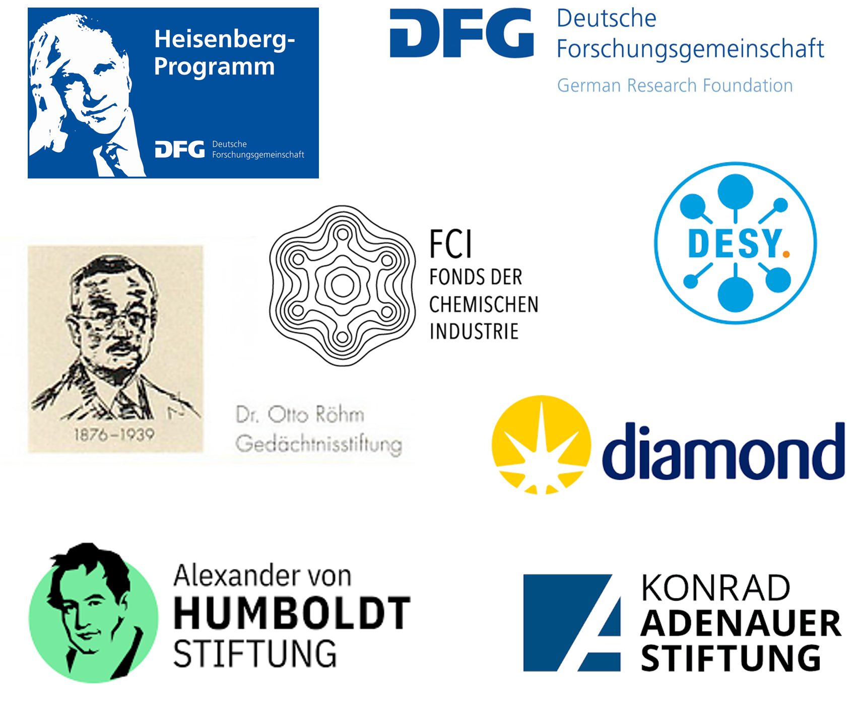 Drittmittel_Header_Logos_15052026.png
