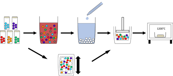 Synthese