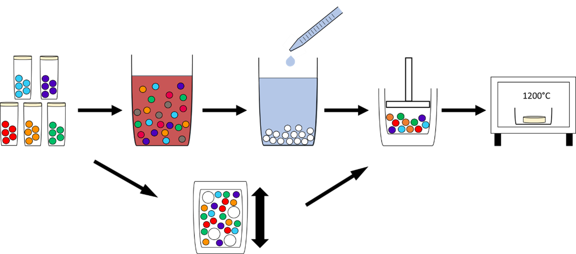 Synthese