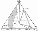 ternäres Phasendiagramm